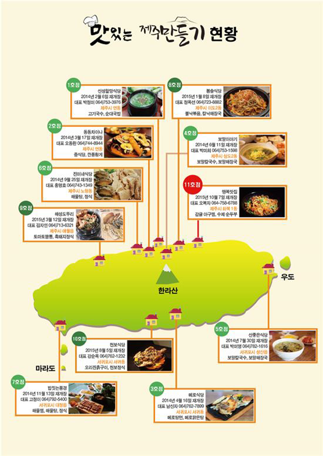 맛있는 제주 만들기 현황